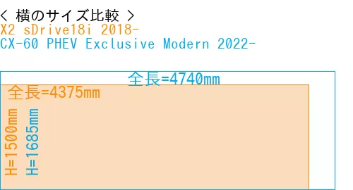 #X2 sDrive18i 2018- + CX-60 PHEV Exclusive Modern 2022-